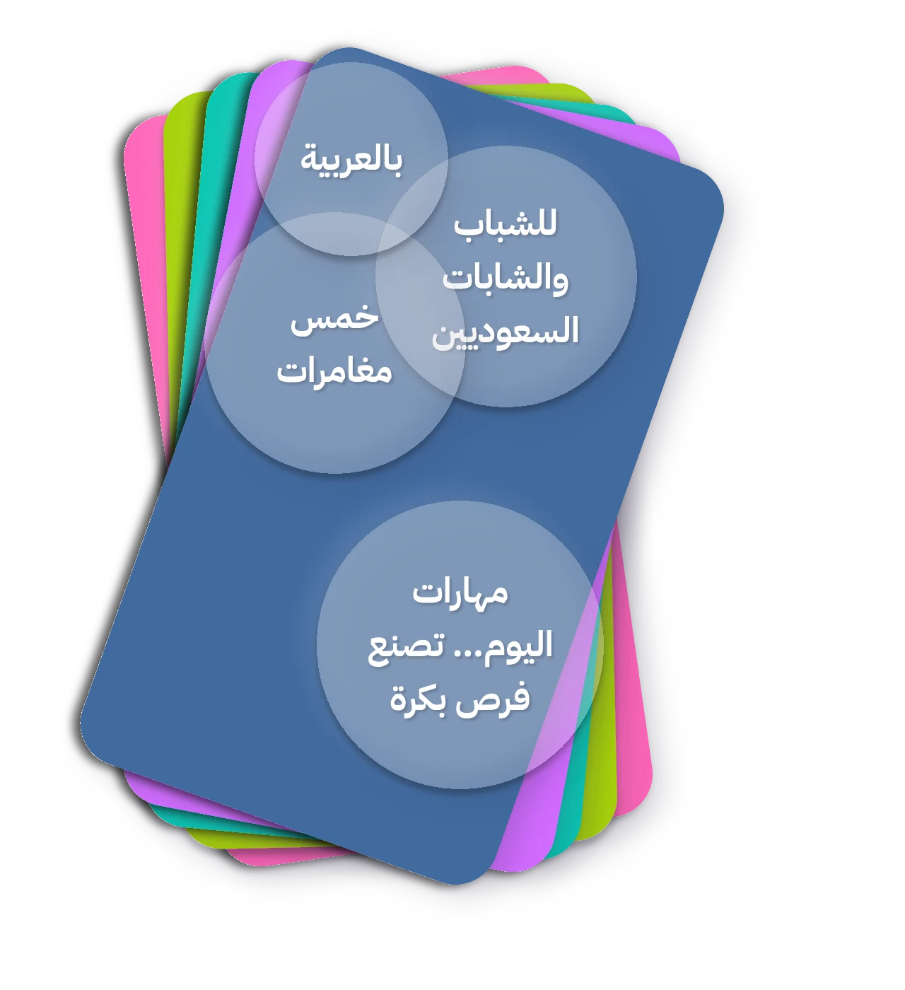 بالعربية · للشباب والشابات السعوديين · خمس مغامرات · مهارات اليوم تصنع فرص بكرة